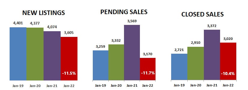 2022-01-new-pending-closed