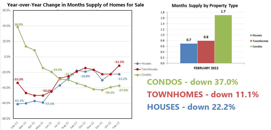 2022-02-housing supply shift