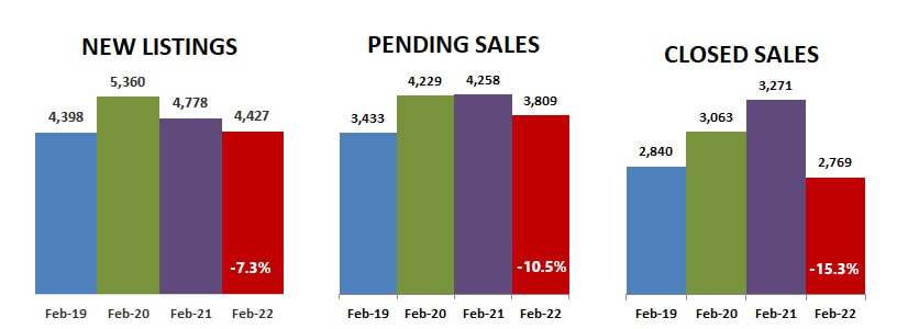 2022-02-new-pending-closed