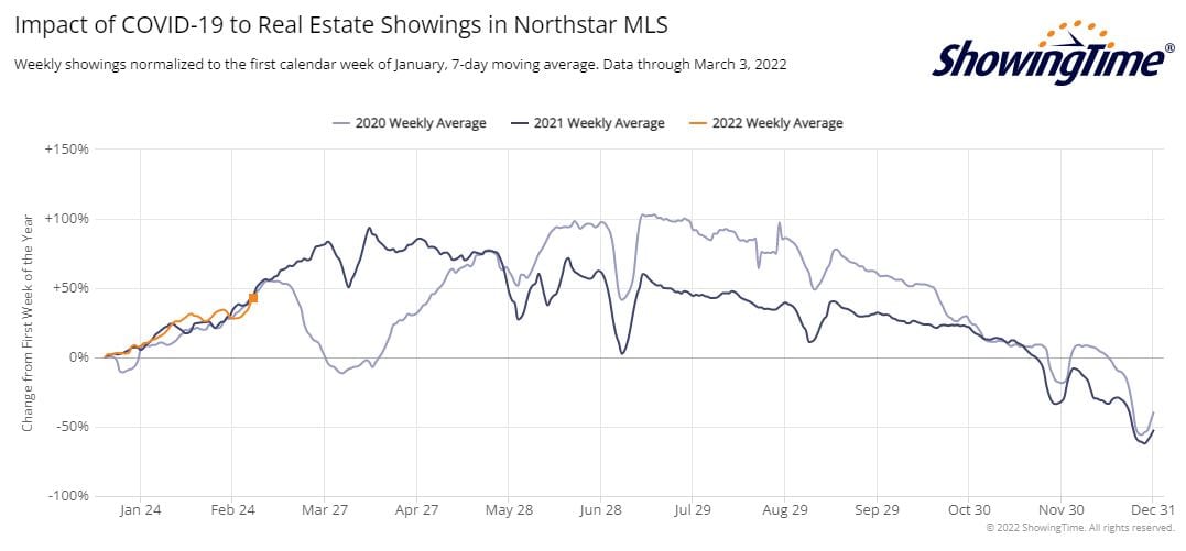 ShowingTime Stats-2022-03-03