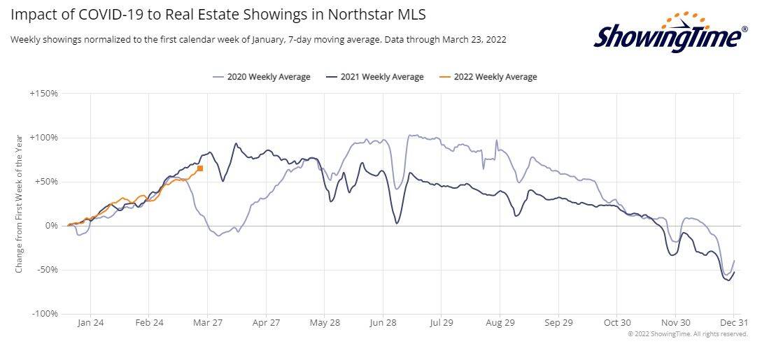 ShowingTime Stats-2022-03-23
