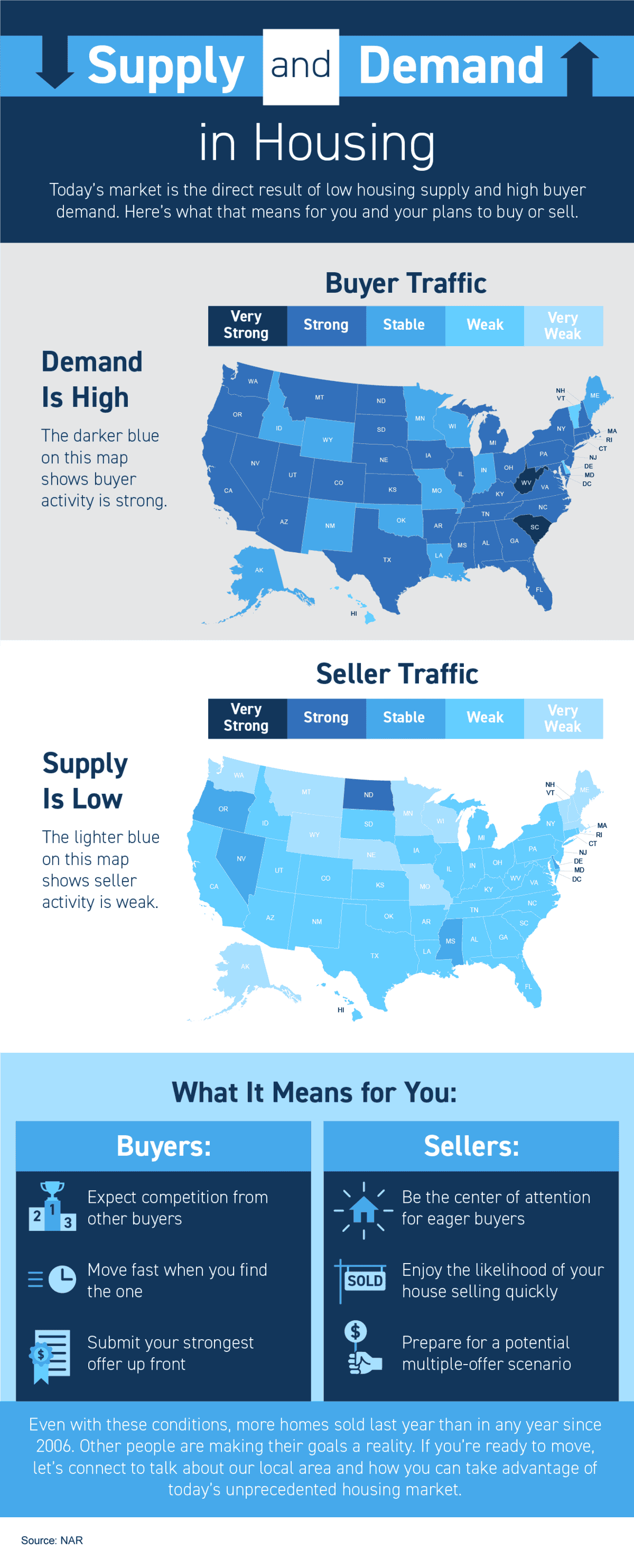 kcm-supply and demand in housing