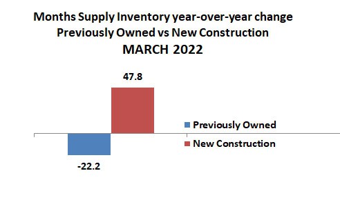 2022-03-prevously owned-new