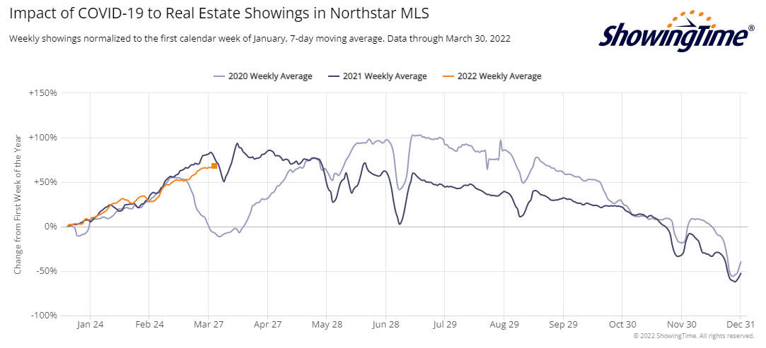 ShowingTime Stats-2022-04-01