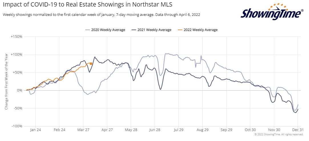 ShowingTime Stats-2022-04-08