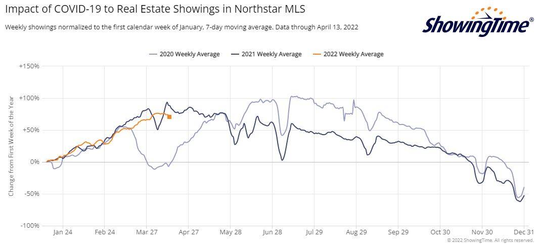ShowingTime Stats-2022-04-15