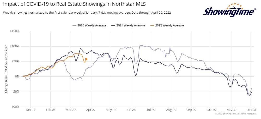 ShowingTime Stats-2022-04-22