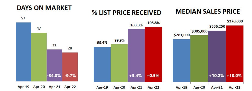 2022-04-DOM-percent-price