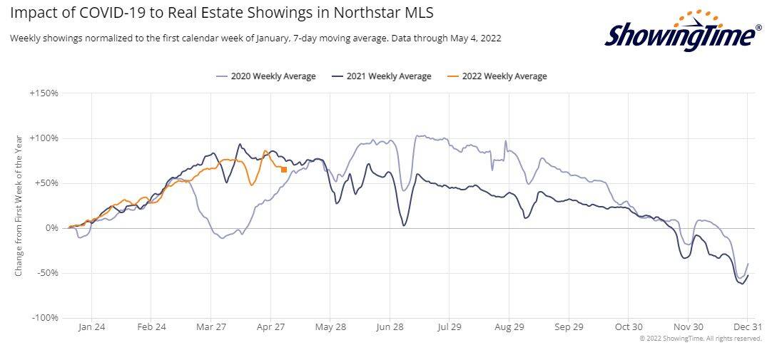 ShowingTime Stats-2022-05-04