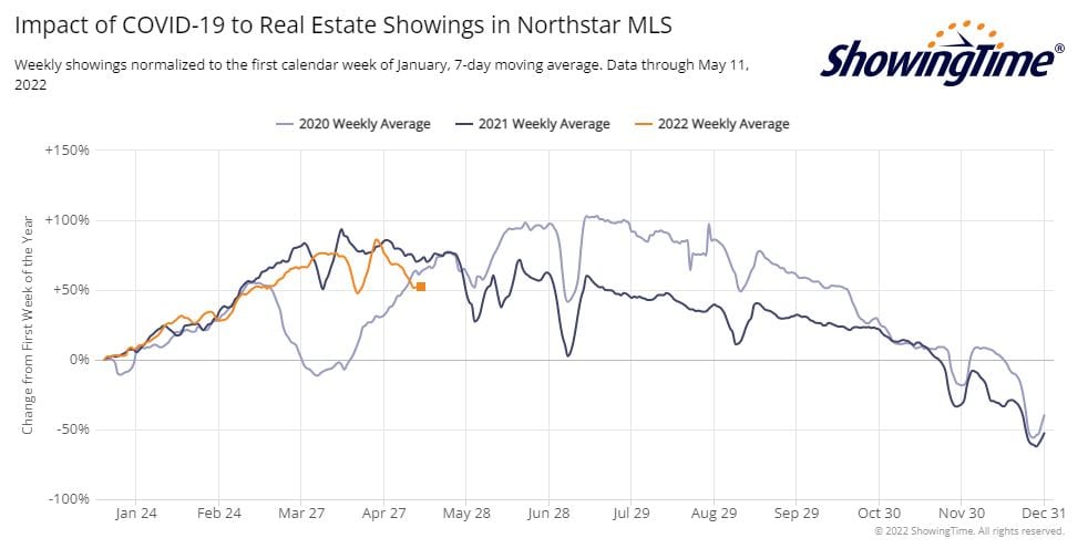 ShowingTime Stats-2022-05-11