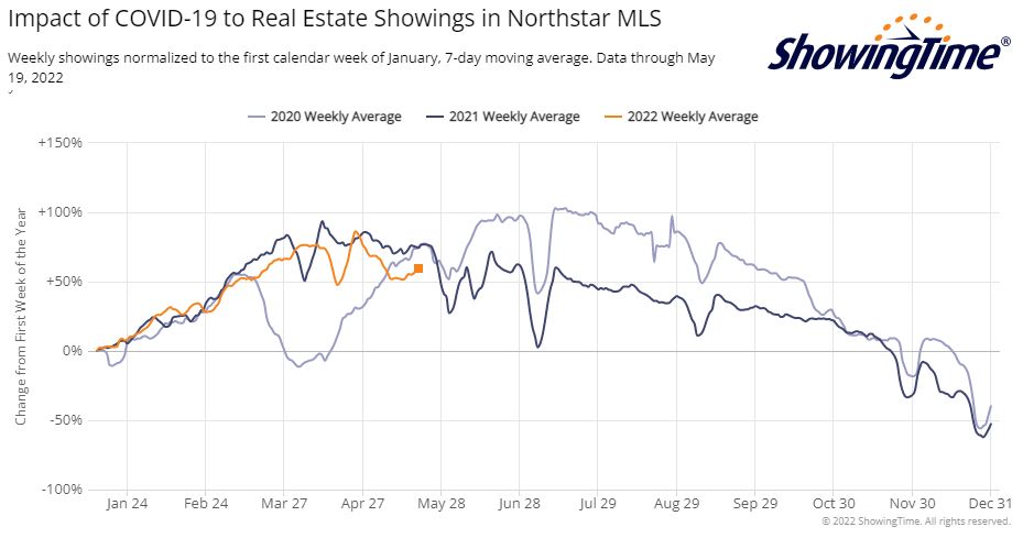 ShowingTime Stats-2022-05-18