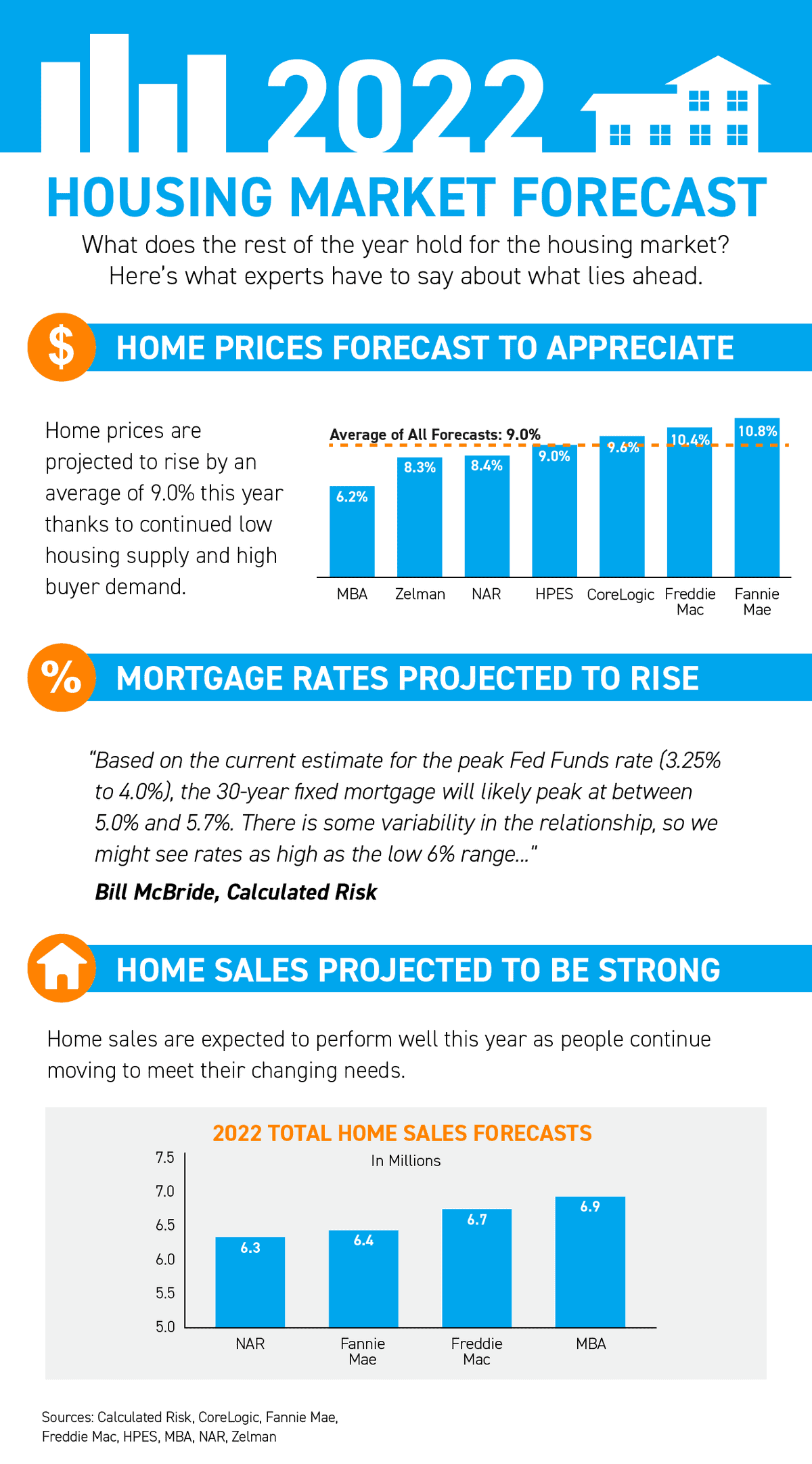 kcm-2022 market forecast