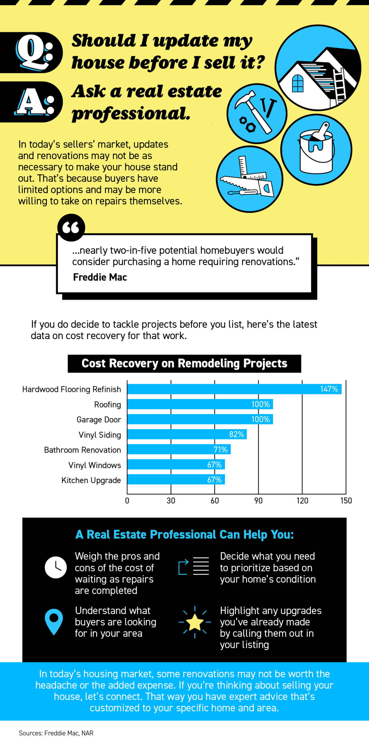 kcm-infographic-updates to house
