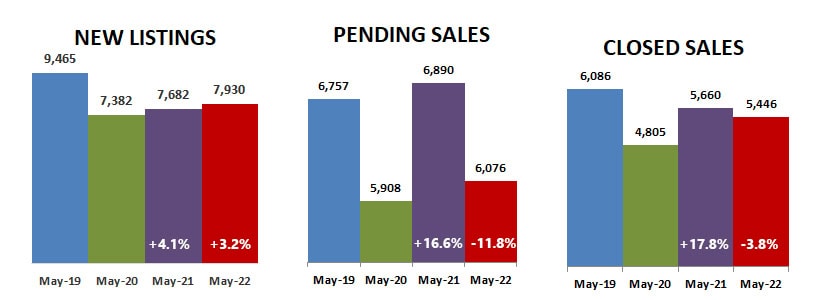 2022-05-new-pending-closed