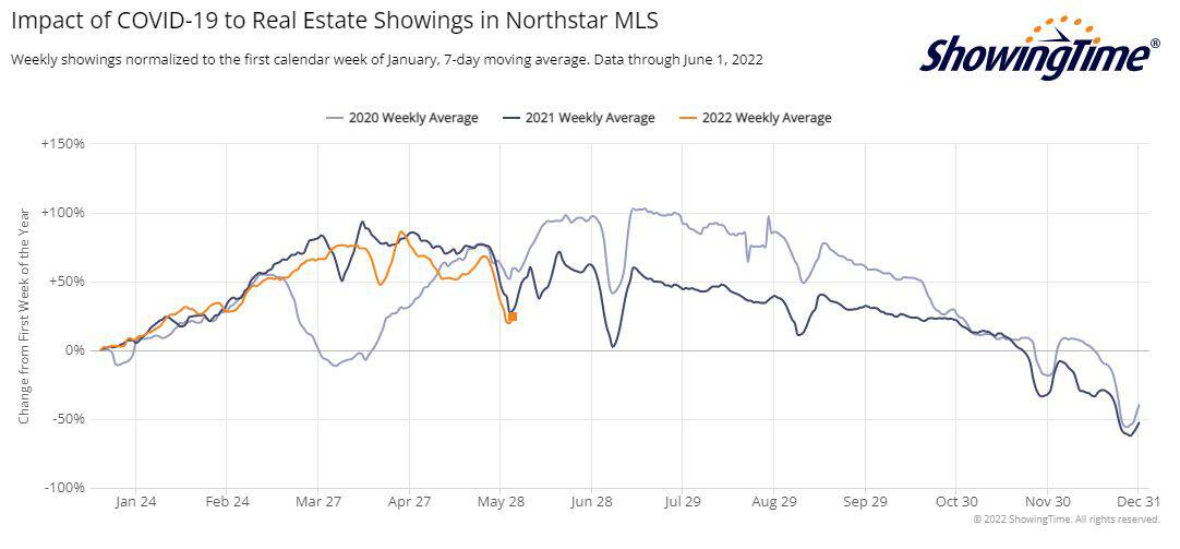 ShowingTime Stats-2022-06-01