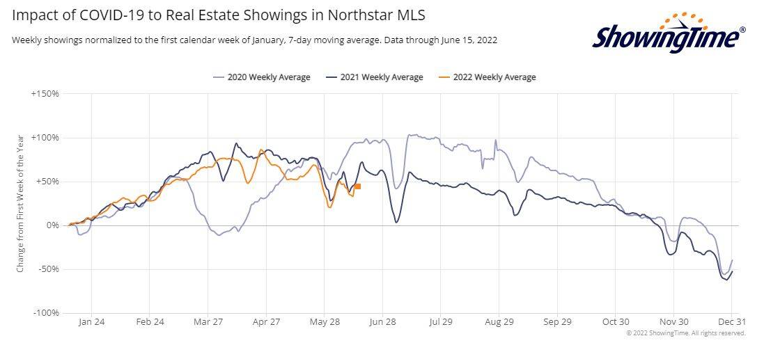 ShowingTime Stats-2022-06-15