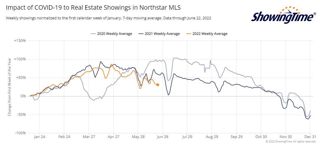 ShowingTime Stats-2022-06-22
