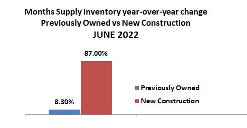 2022-06-new construction inventory