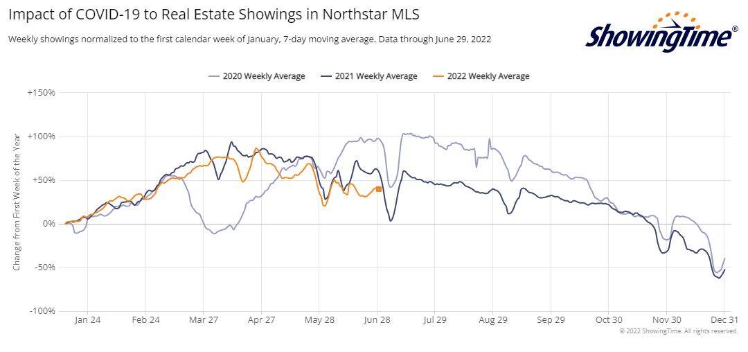 ShowingTime Stats-2022-06-29