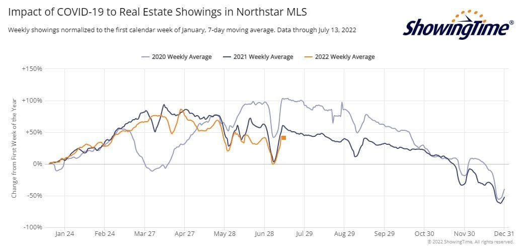 ShowingTime Stats-2022-07-13