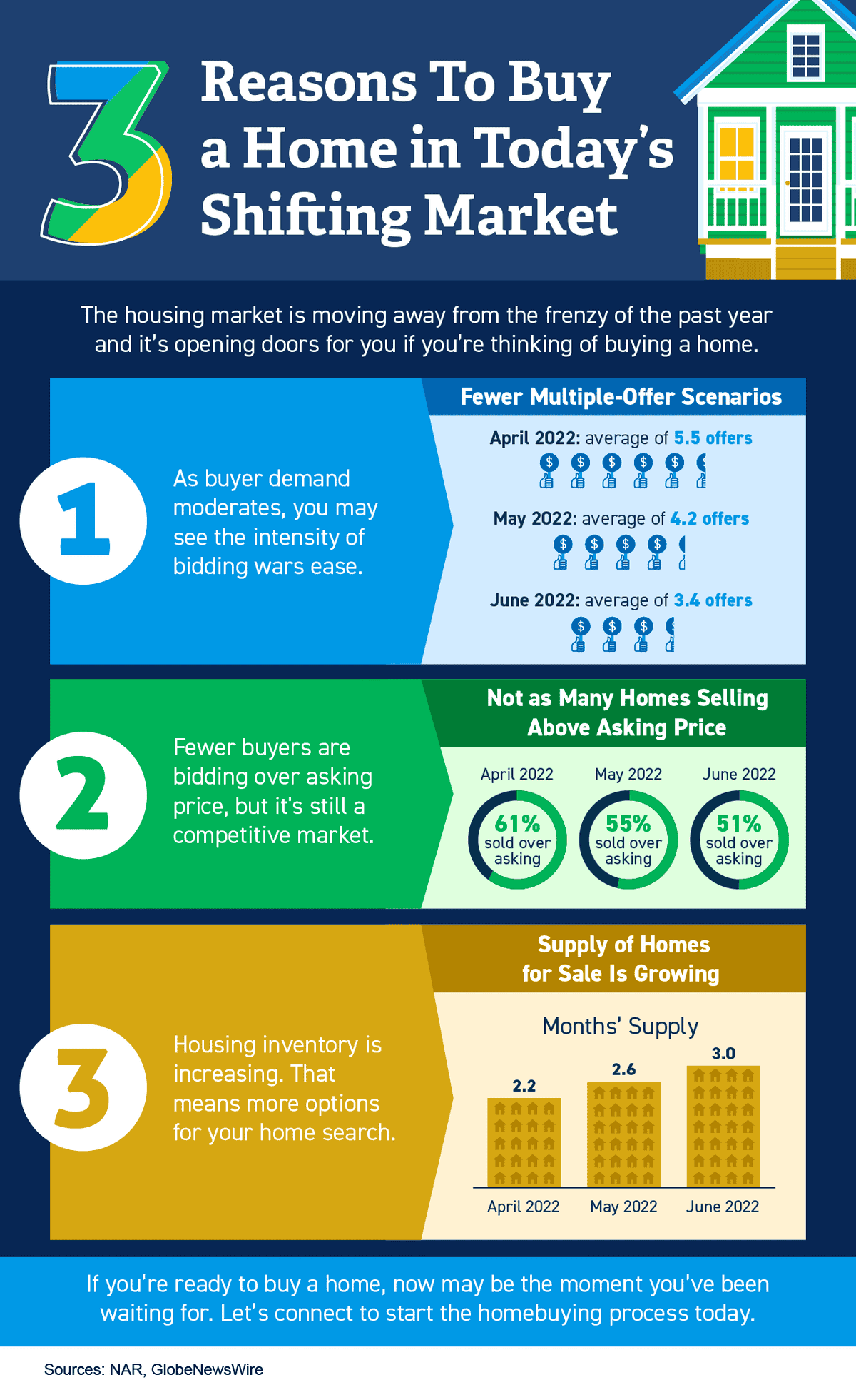 kcm-infographic-why buy in shifting market