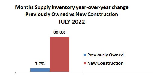 2022-07-new construction inventory