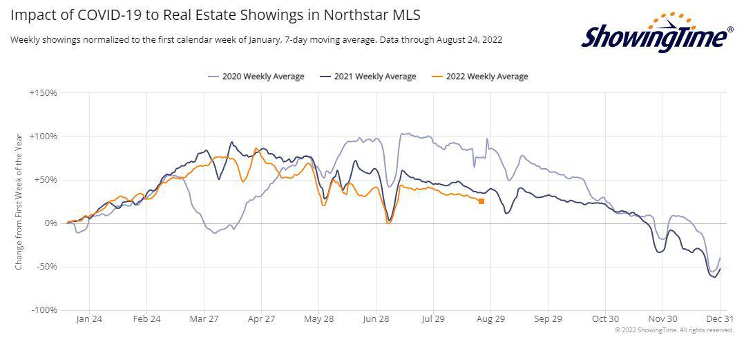 ShowingTime Stats-2022-08-25