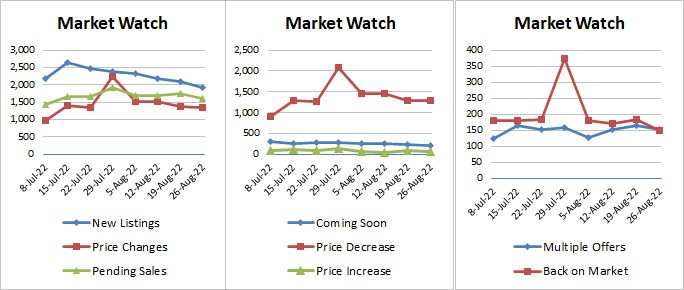 Weekly Market Stats 2022-08-19-26-v3