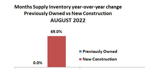 2022-08-new construction inventory