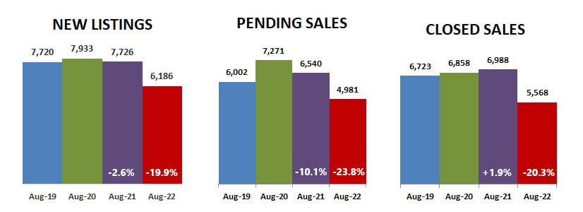 2022-08-new-pending-closed