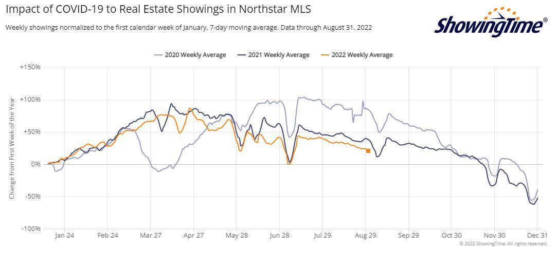 ShowingTime Stats-2022-08-31