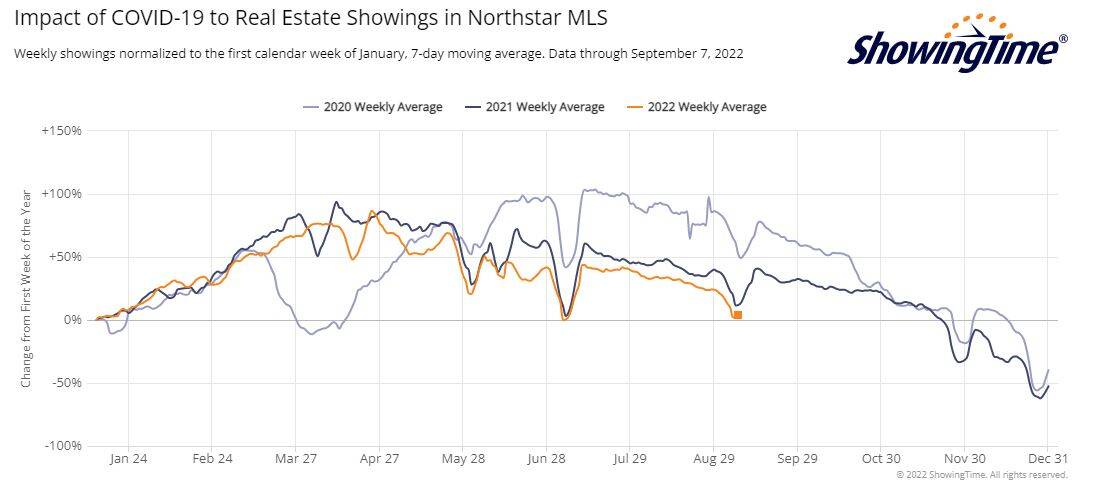 ShowingTime Stats-2022-09-07