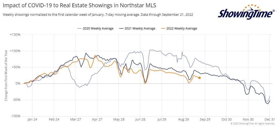 ShowingTime Stats-2022-09-21
