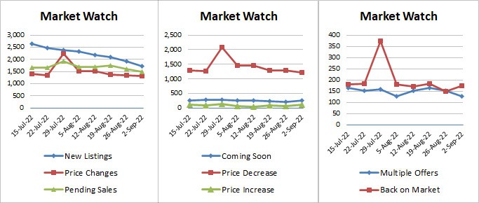 Weekly Market Stats 2022-09-02-v3