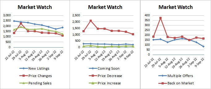 Weekly Market Stats 2022-09-09-v3