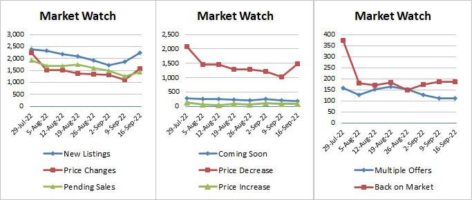 Weekly Market Stats 2022-09-16-v3