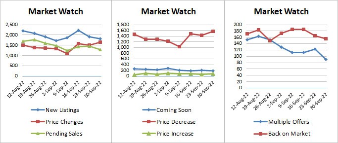 Weekly Market Stats 2022-09-30-v3