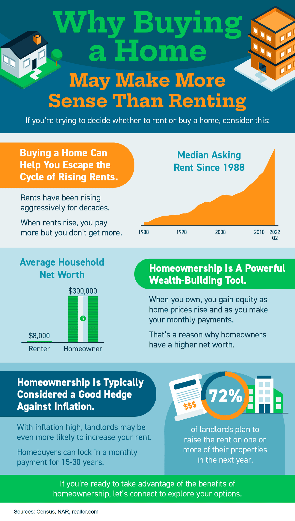 kcm-infographic-buy vs rent2