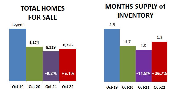 2022-10-inventory-months supply2