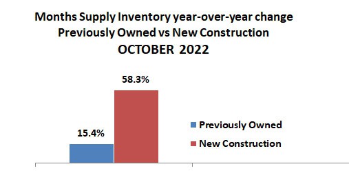 2022-10-new construction inventory
