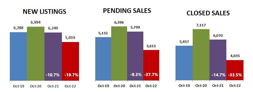 2022-10-new-pending-closed