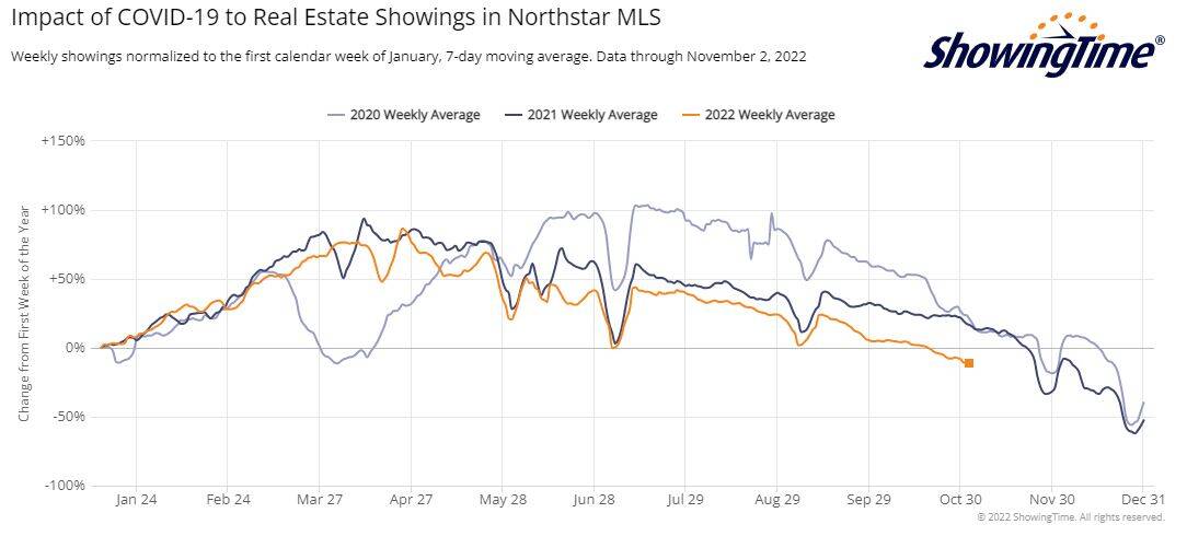 ShowingTime Stats-2022-11-02