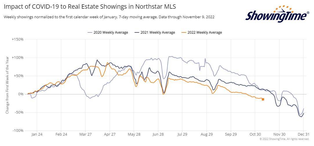 ShowingTime Stats-2022-11-09