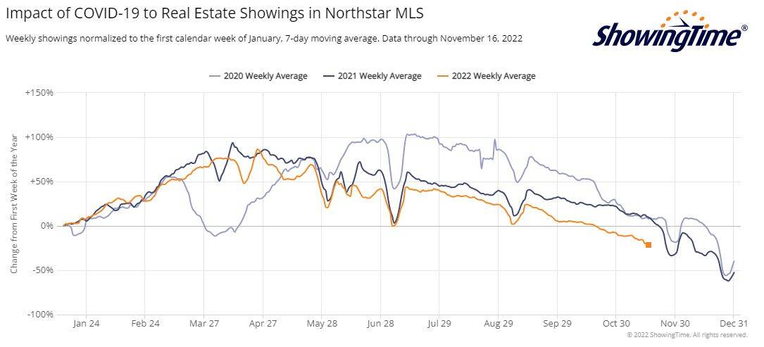 ShowingTime Stats-2022-11-16