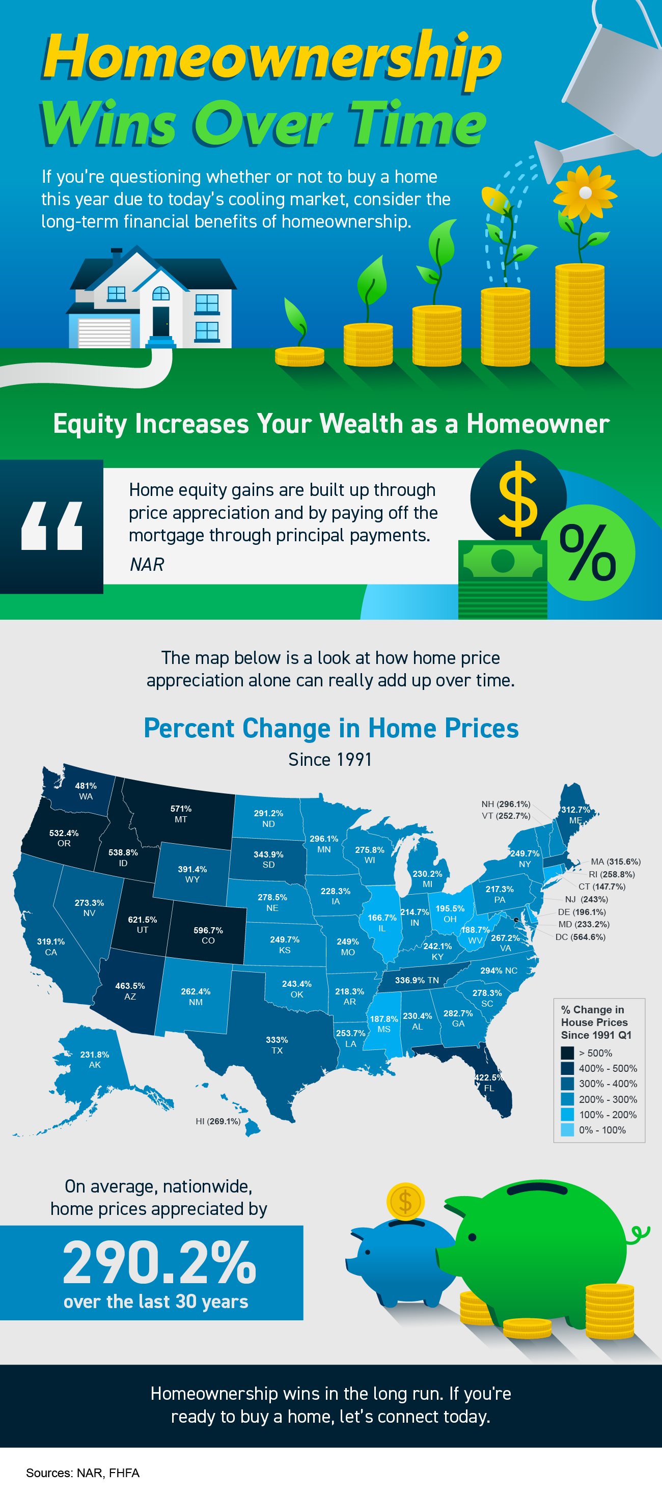 kcm-infographic-homeownership wins over time