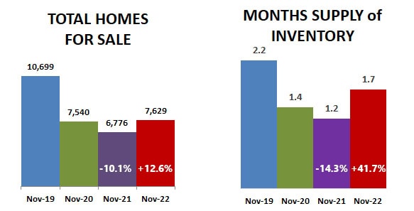 2022-11-inventory-months supply