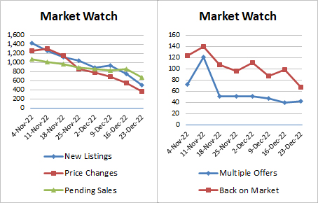 Weekly Market Stats 2022-12-23-v2