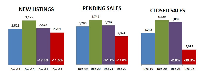 2022-12-new-pending-closed