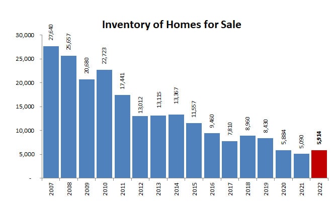 2022annual-inventory