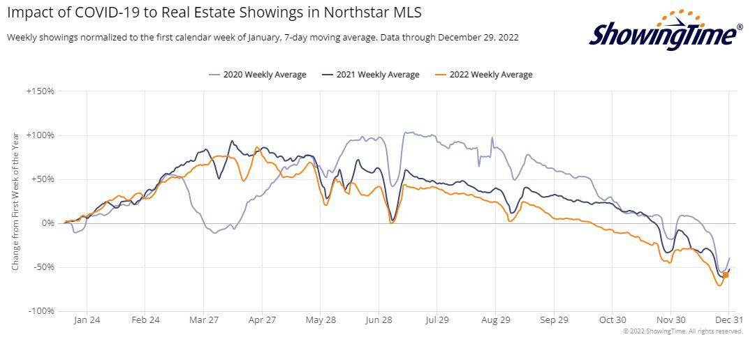 ShowingTime Stats-2022-12-29